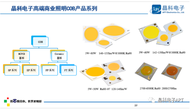 多点开花!永利电子「高质量」大会展现品牌力
