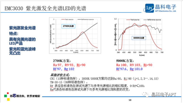 多点开花!永利电子「高质量」大会展现品牌力